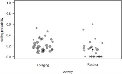 The Evolution of Food Calls: Vocal Behaviour of Sooty Mangabeys in the Presence of Food